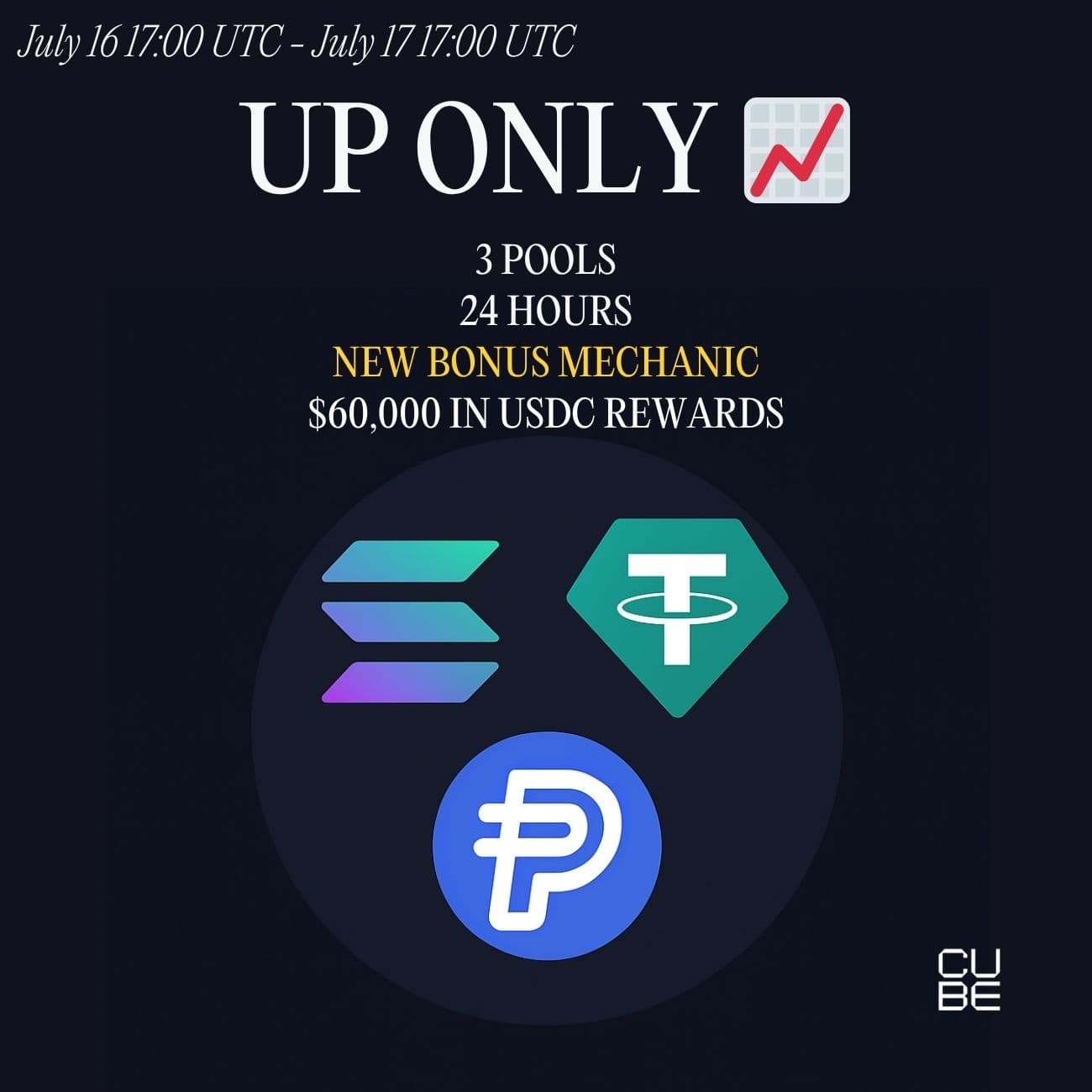 $60,000 Up Only Challenge: Trade SOL, USDT, PYUSD $60,000 Up Only Challenge: Trade SOL, USDT, PYUSD